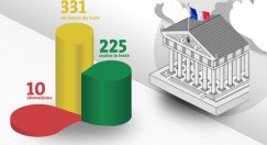 23 avril 2013 - Le projet de loi ouvrant le mariage et l’adoption aux couples de même sexe est adopté définitivement par le Parlement